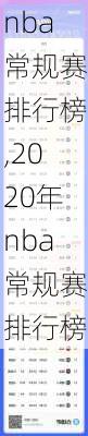 nba常规赛排行榜,2020年nba常规赛排行榜