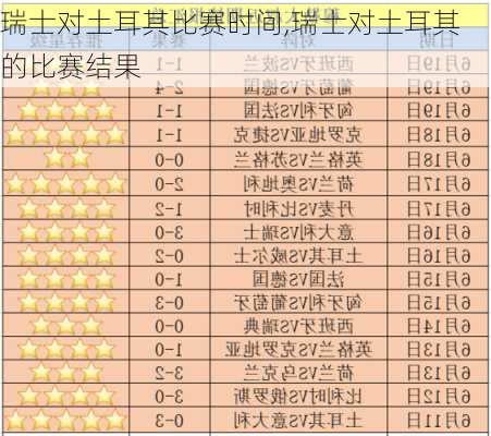 瑞士对土耳其比赛时间,瑞士对土耳其的比赛结果