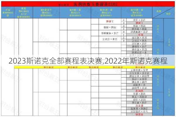 2023斯诺克全部赛程表决赛,2022年斯诺克赛程