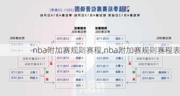 nba附加赛规则赛程,nba附加赛规则赛程表