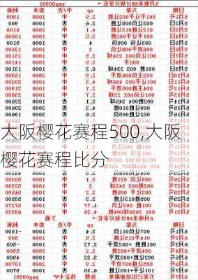 大阪樱花赛程500,大阪樱花赛程比分