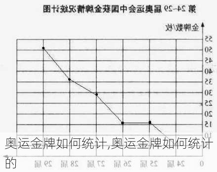 奥运金牌如何统计,奥运金牌如何统计的