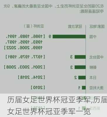 历届女足世界杯冠亚季军,历届女足世界杯冠亚季军一览