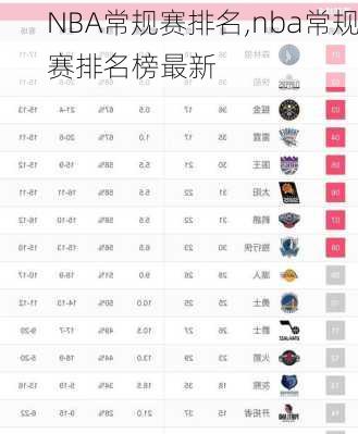 NBA常规赛排名,nba常规赛排名榜最新