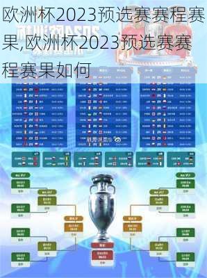 欧洲杯2023预选赛赛程赛果,欧洲杯2023预选赛赛程赛果如何