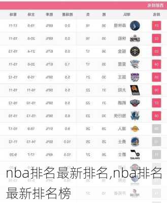 nba排名最新排名,nba排名最新排名榜