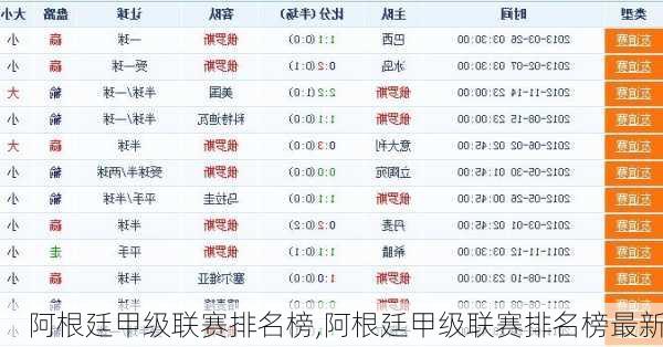 阿根廷甲级联赛排名榜,阿根廷甲级联赛排名榜最新