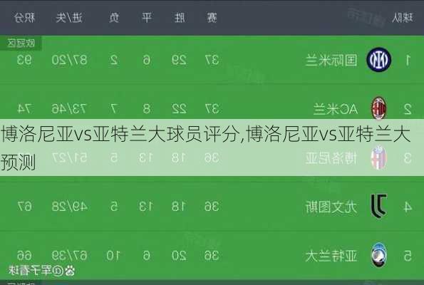 博洛尼亚vs亚特兰大球员评分,博洛尼亚vs亚特兰大预测