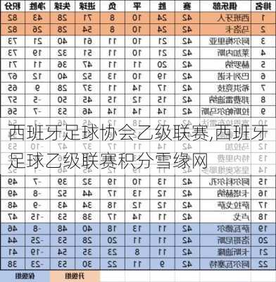 西班牙足球协会乙级联赛,西班牙足球乙级联赛积分雪缘网