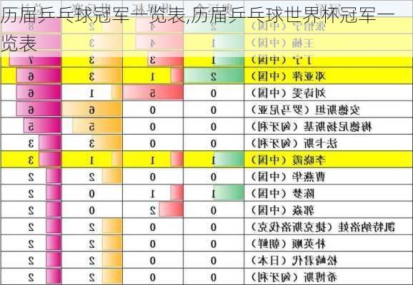 历届乒乓球冠军一览表,历届乒乓球世界杯冠军一览表