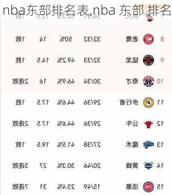 nba东部排名表,nba 东部 排名