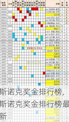 斯诺克奖金排行榜,斯诺克奖金排行榜最新