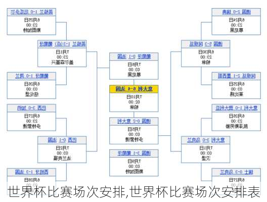 世界杯比赛场次安排,世界杯比赛场次安排表