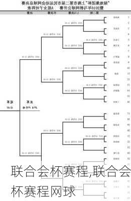 联合会杯赛程,联合会杯赛程网球