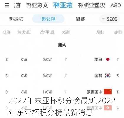 2022年东亚杯积分榜最新,2022年东亚杯积分榜最新消息