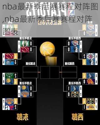 nba最新季后赛赛程对阵图,nba最新季后赛赛程对阵图表