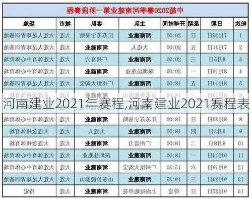 河南建业2021年赛程,河南建业2021赛程表