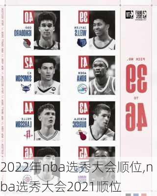 2022年nba选秀大会顺位,nba选秀大会2021顺位