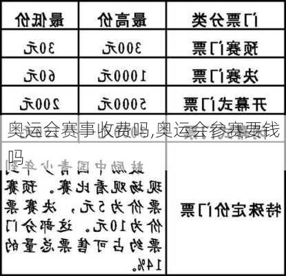 奥运会赛事收费吗,奥运会参赛要钱吗