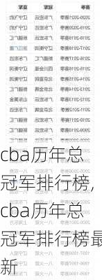 cba历年总冠军排行榜,cba历年总冠军排行榜最新