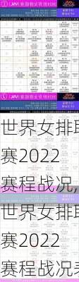 世界女排联赛2022赛程战况,世界女排联赛2022赛程战况表