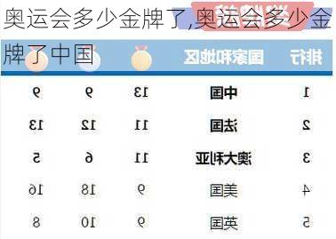 奥运会多少金牌了,奥运会多少金牌了中国