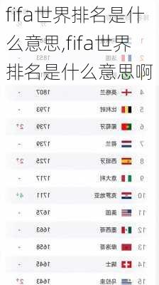 fifa世界排名是什么意思,fifa世界排名是什么意思啊