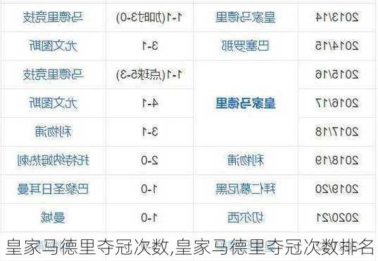 皇家马德里夺冠次数,皇家马德里夺冠次数排名