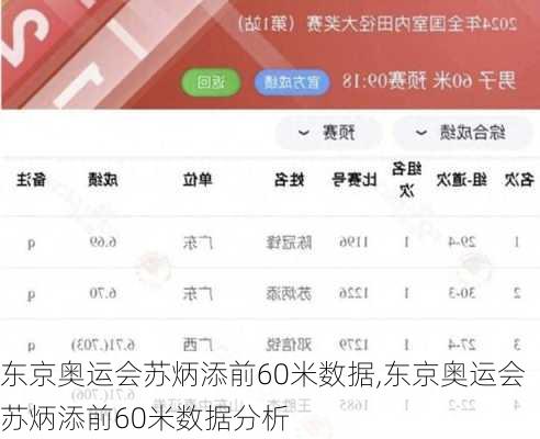 东京奥运会苏炳添前60米数据,东京奥运会苏炳添前60米数据分析