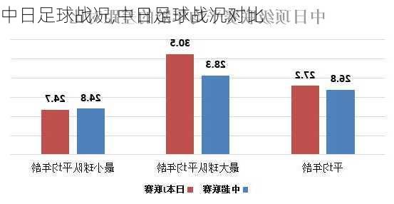 中日足球战况,中日足球战况对比