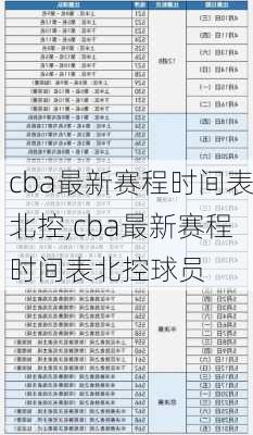 cba最新赛程时间表北控,cba最新赛程时间表北控球员