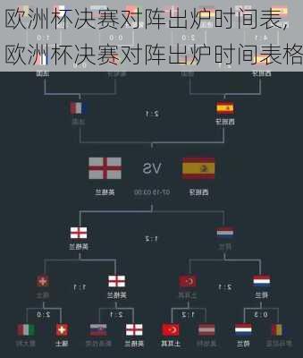 欧洲杯决赛对阵出炉时间表,欧洲杯决赛对阵出炉时间表格