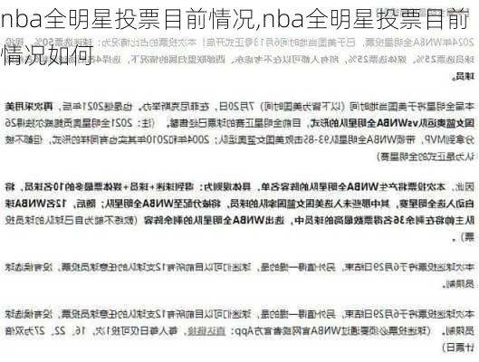 nba全明星投票目前情况,nba全明星投票目前情况如何