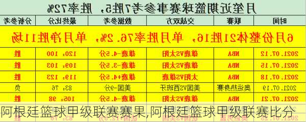 阿根廷篮球甲级联赛赛果,阿根廷篮球甲级联赛比分