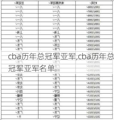 cba历年总冠军亚军,cba历年总冠军亚军名单