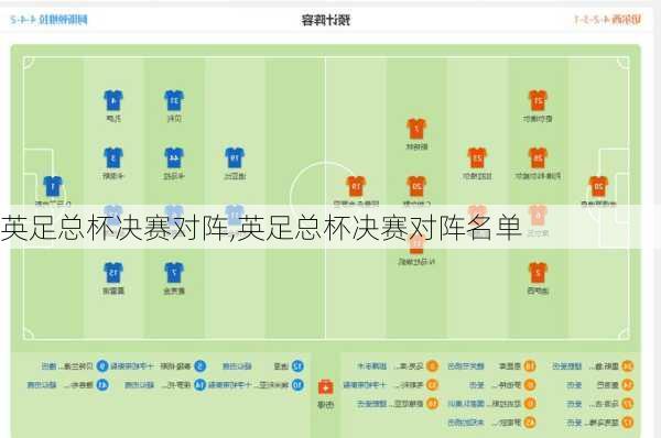 英足总杯决赛对阵,英足总杯决赛对阵名单