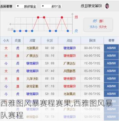 西雅图风暴赛程赛果,西雅图风暴队赛程