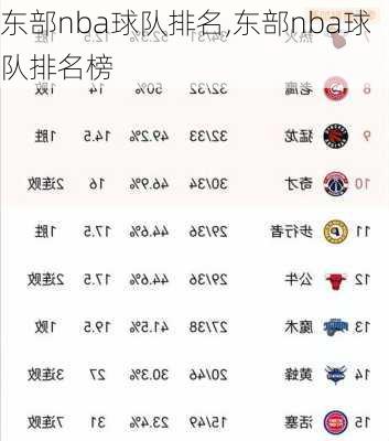 东部nba球队排名,东部nba球队排名榜