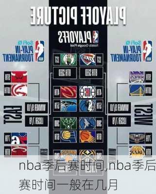 nba季后赛时间,nba季后赛时间一般在几月