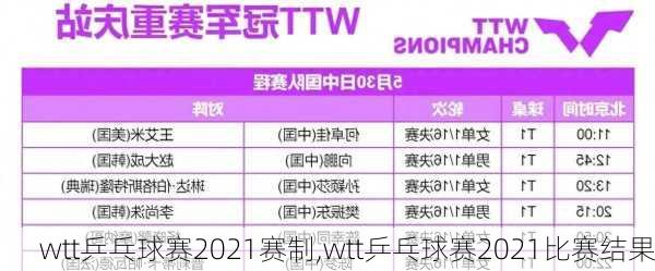 wtt乒乓球赛2021赛制,wtt乒乓球赛2021比赛结果