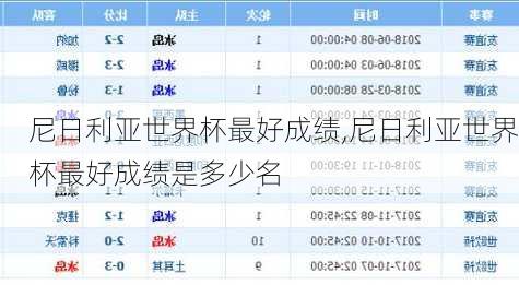 尼日利亚世界杯最好成绩,尼日利亚世界杯最好成绩是多少名