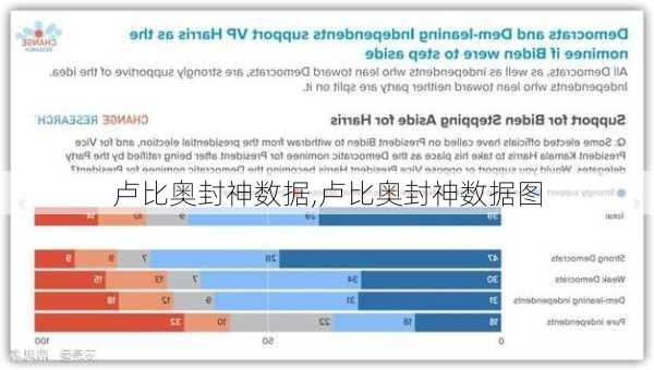 卢比奥封神数据,卢比奥封神数据图