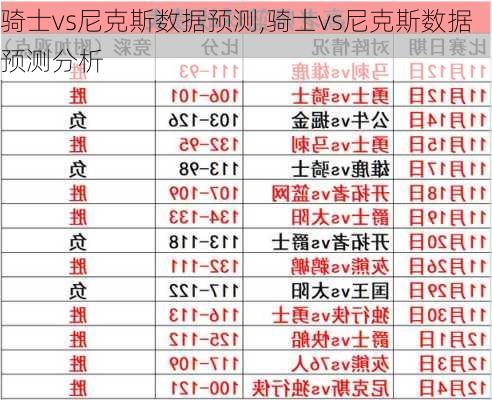 骑士vs尼克斯数据预测,骑士vs尼克斯数据预测分析