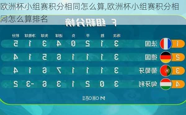 欧洲杯小组赛积分相同怎么算,欧洲杯小组赛积分相同怎么算排名