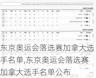 东京奥运会落选赛加拿大选手名单,东京奥运会落选赛加拿大选手名单公布