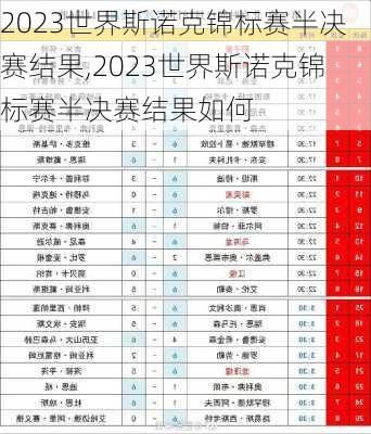 2023世界斯诺克锦标赛半决赛结果,2023世界斯诺克锦标赛半决赛结果如何