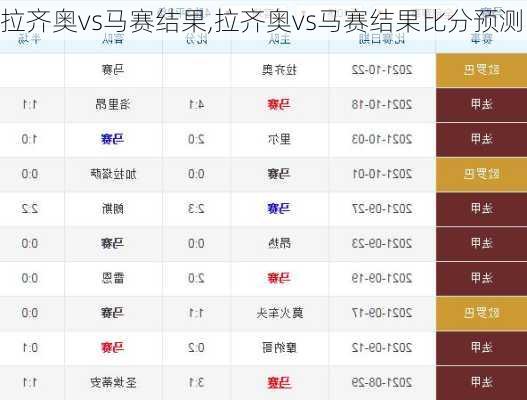 拉齐奥vs马赛结果,拉齐奥vs马赛结果比分预测