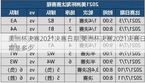 美洲杯决赛2021决赛日期,美洲杯决赛2021决赛日期是多少