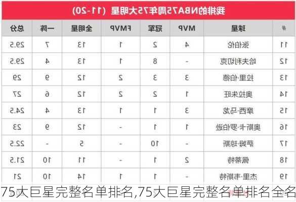 75大巨星完整名单排名,75大巨星完整名单排名全名