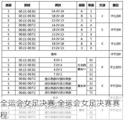 全运会女足决赛,全运会女足决赛赛程